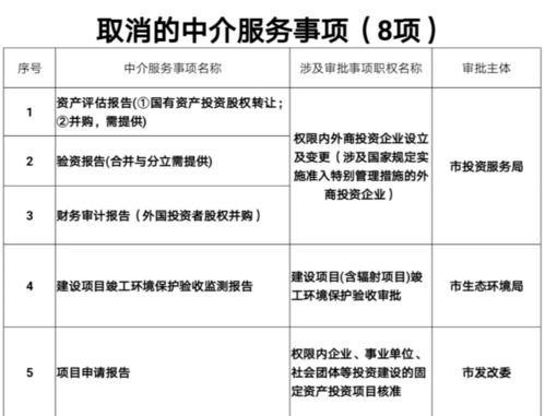八项中介服务正式取消 优化营商环境与提升服务效率