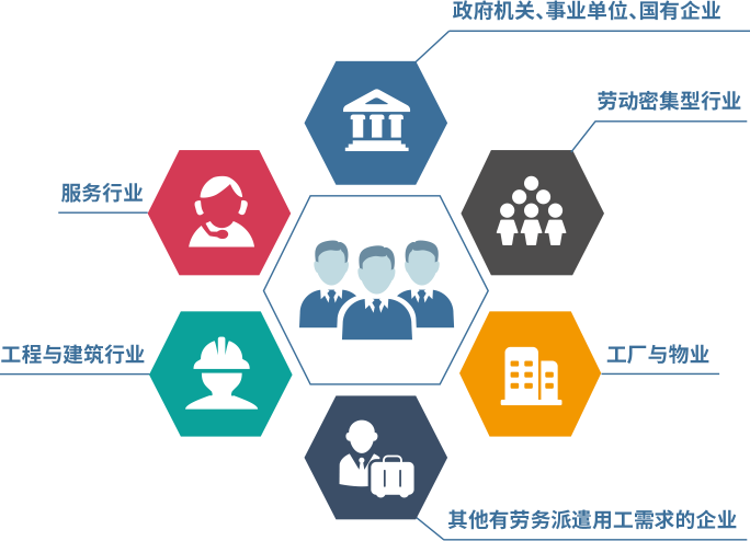 三水区劳务派遣集团 一站式人力外包服务，赋能企业高效发展