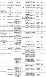 四川省发布最全省本级行政审批中介服务事项清单，明确境内劳务派遣相关规范