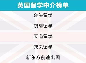2019出国留学中介服务调查报告 出国留学前必看，谁最靠谱？